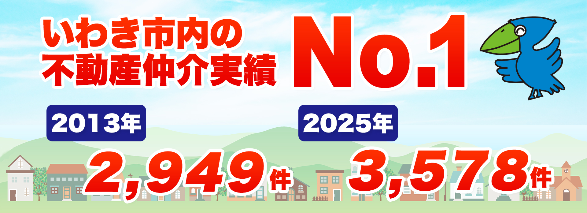 いわき市物件掲載数No.1