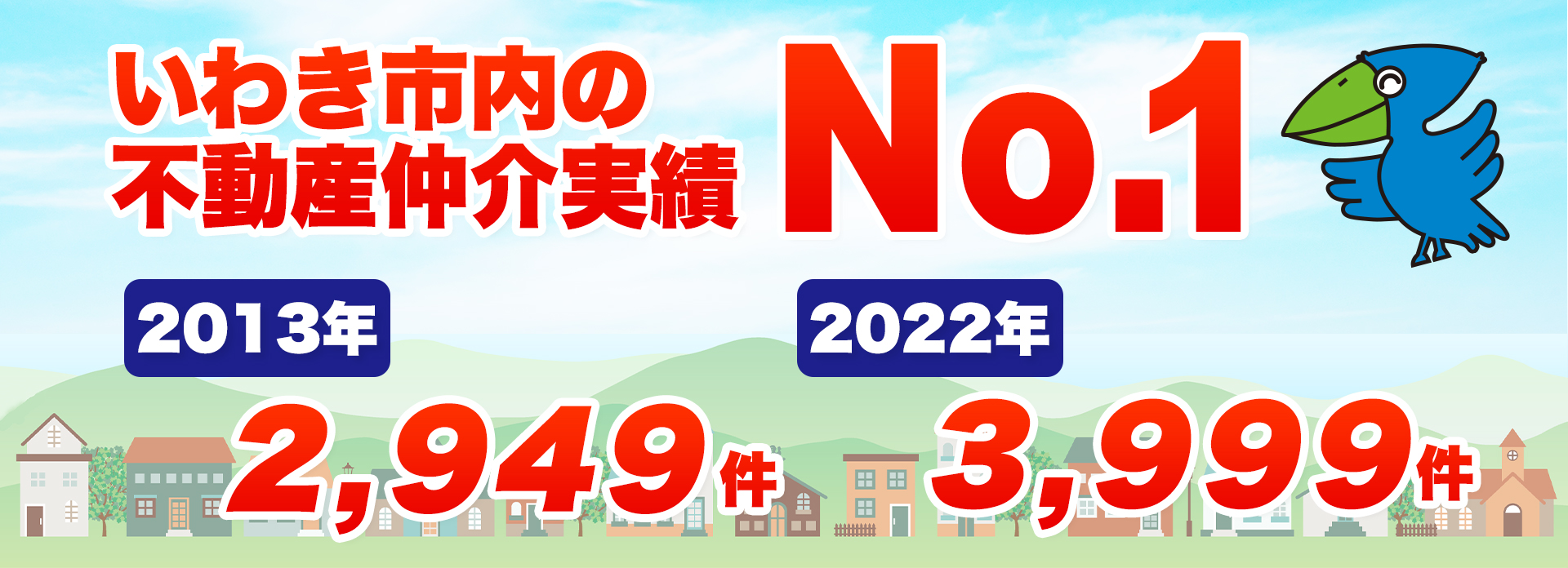 いわき市物件掲載数No.1