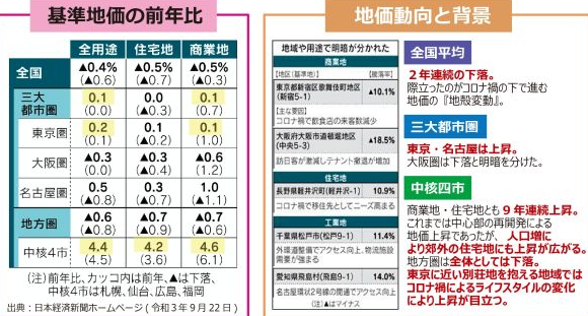 不動産newsページその1