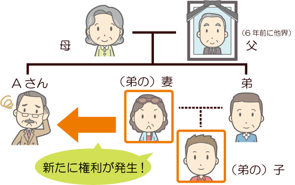 相続登記の放置は、子や孫の世代に迷惑がかかることがあります。