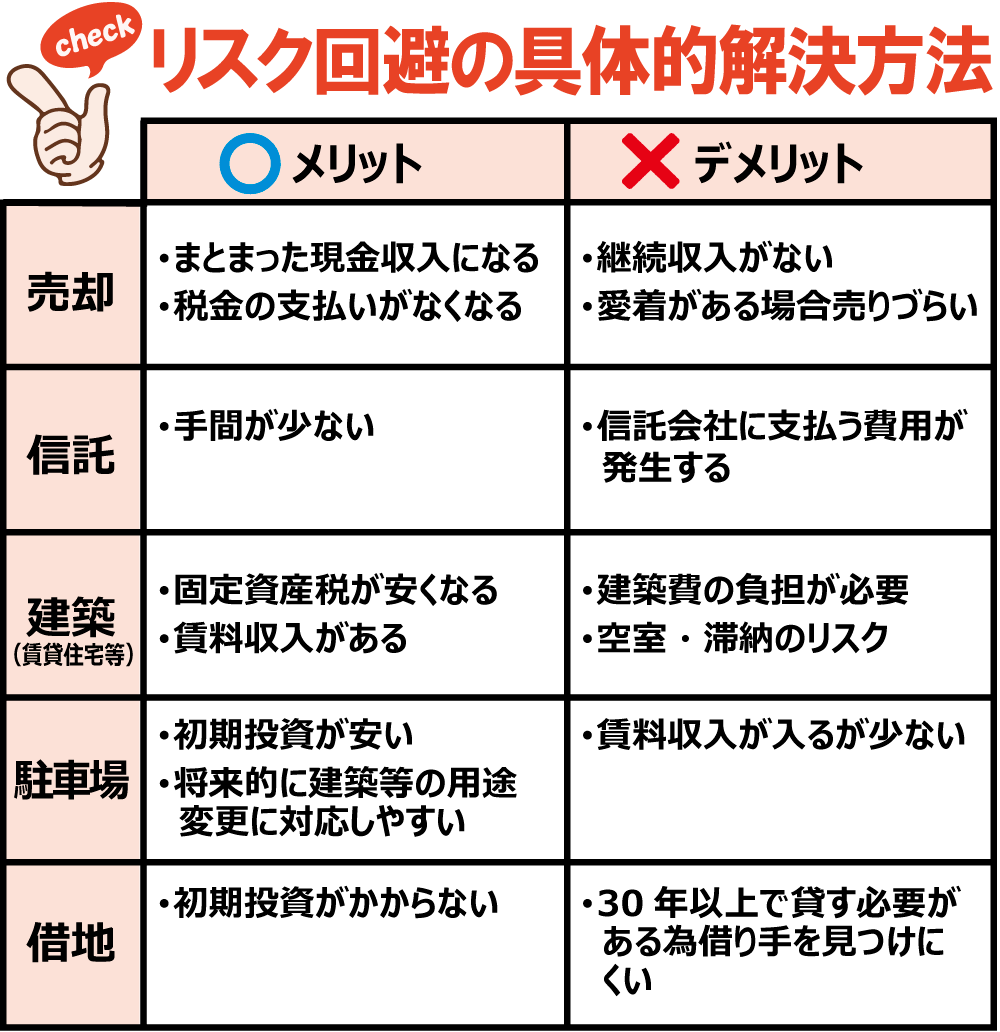 未利用不動産のリスク