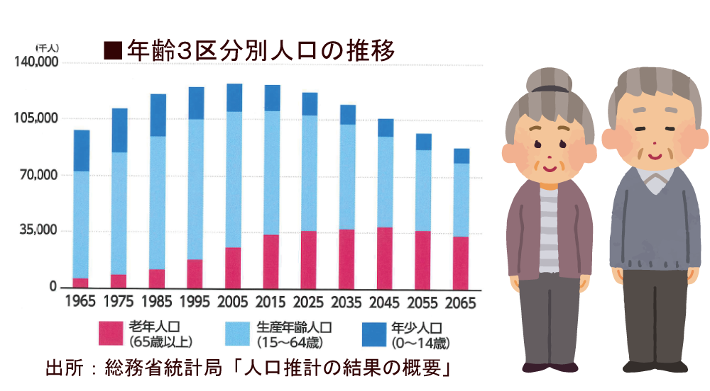 人口推計の結果の概要