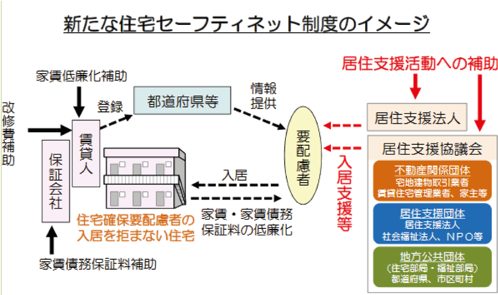 新たなセーフティーネット制度のイメージ